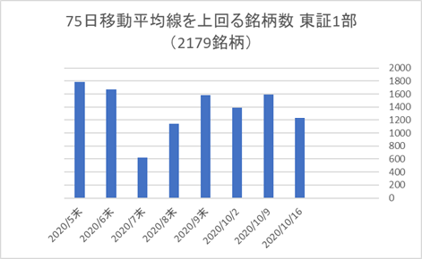 東証1部銘柄