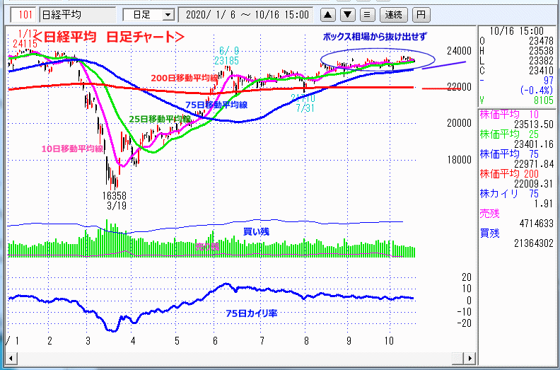 日経平均　日足チャート