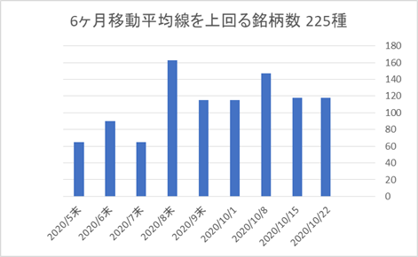 225銘柄