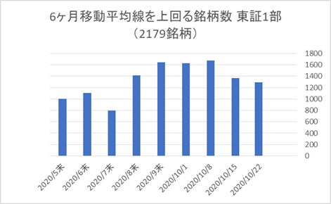 東証1部銘柄