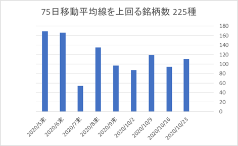 225銘柄