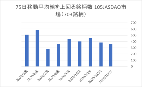 JASDAQ銘柄