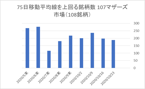 マザーズ銘柄