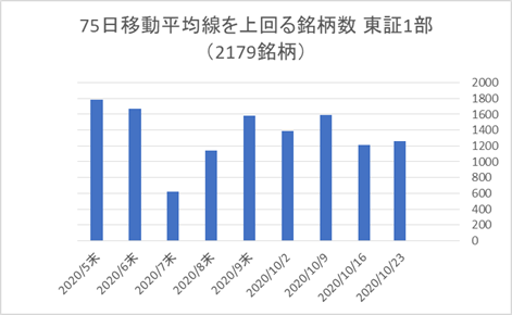 東証1部銘柄