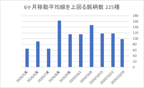 225銘柄