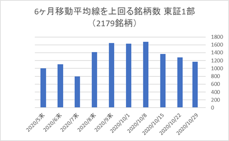 東証1部銘柄