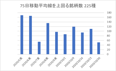 225銘柄