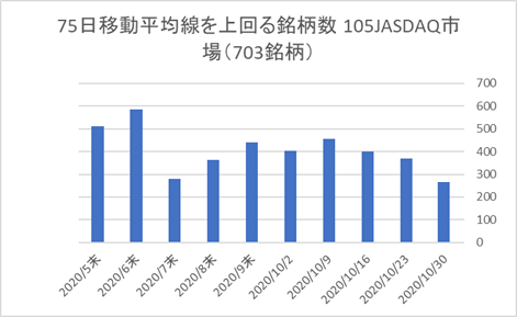 JASDAQ銘柄