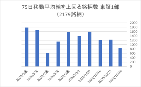 東証1部銘柄