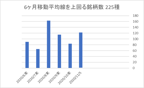 225銘柄