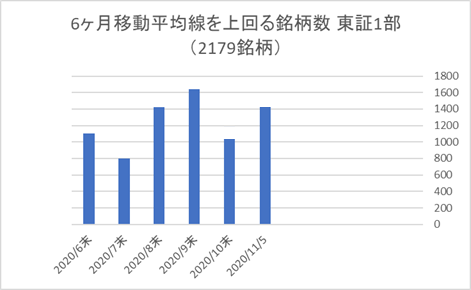 東証1部銘柄