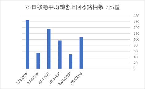 225銘柄