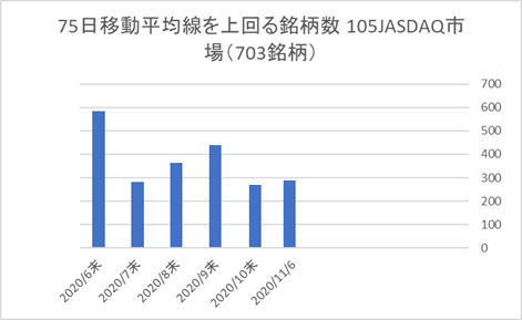 JASDAQ銘柄