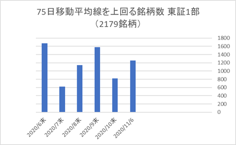 東証1部銘柄