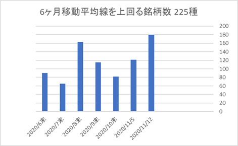 225銘柄