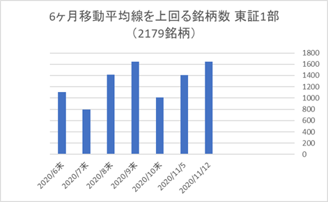 東証1部銘柄