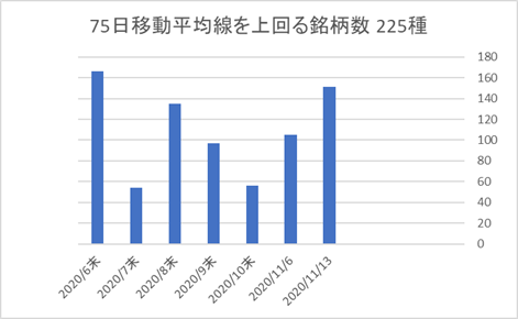 225銘柄