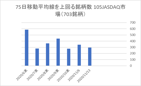 JASDAQ銘柄