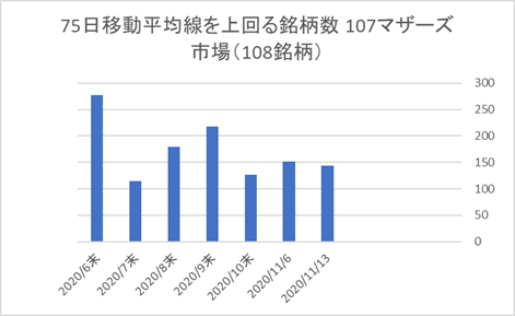 マザーズ銘柄