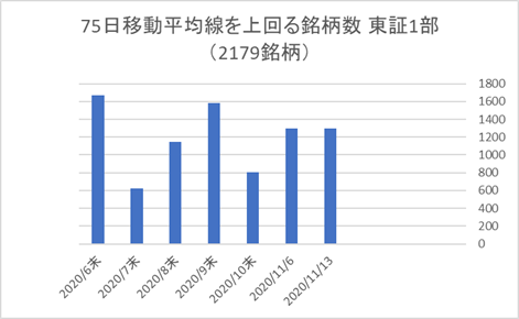 東証1部銘柄