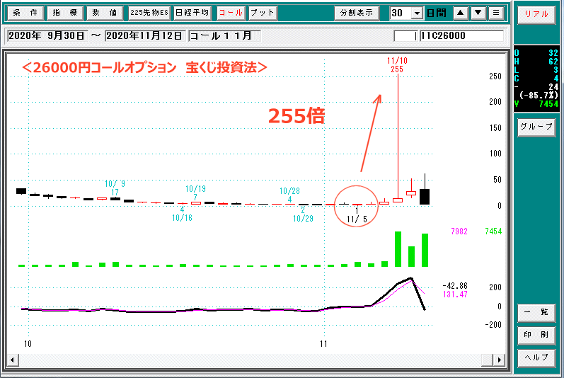 オプションチャート