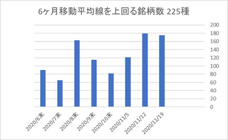 225銘柄