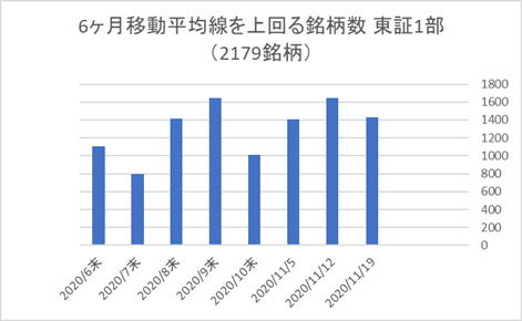 東証1部銘柄