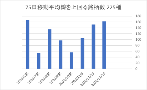 225銘柄