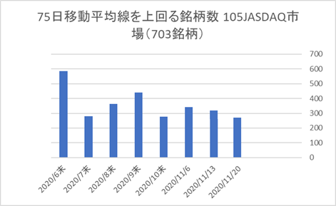 JASDAQ銘柄