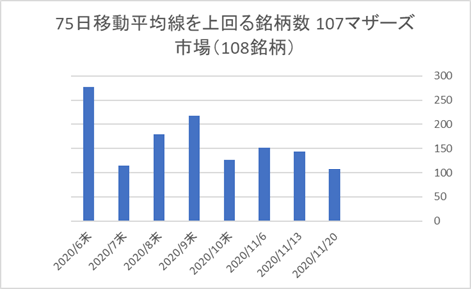 マザーズ銘柄