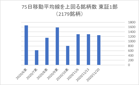 東証1部銘柄