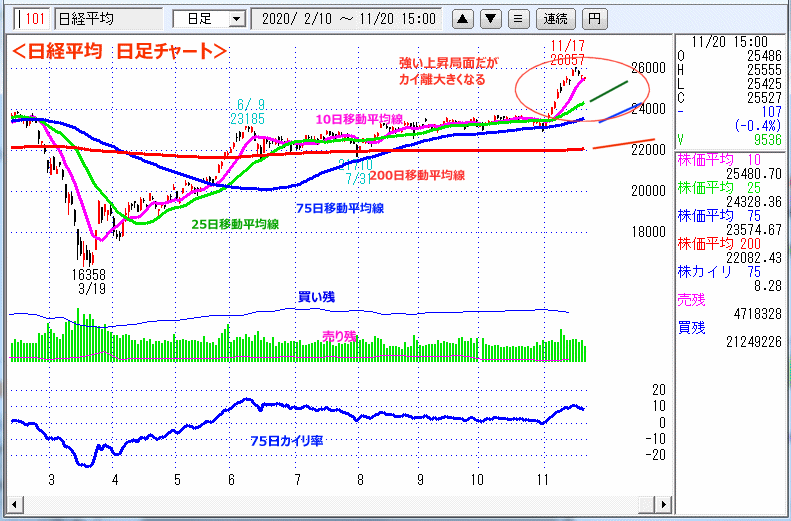 日経平均　日足チャート