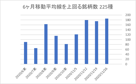 225銘柄