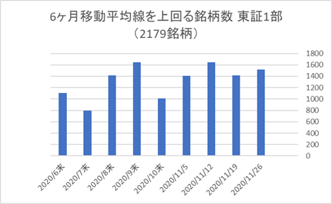 東証1部銘柄