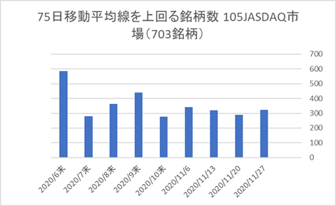 JASDAQ銘柄