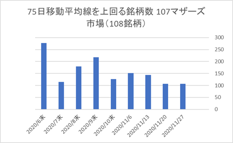 マザーズ銘柄