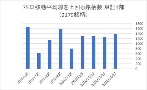 東証1部銘柄