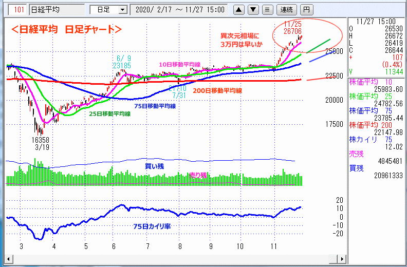 日経平均　日足チャート