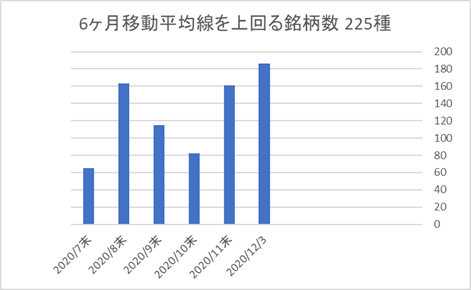 225銘柄