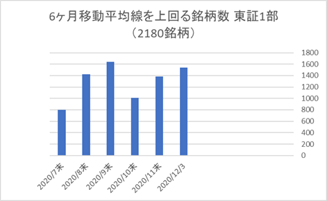 東証1部銘柄