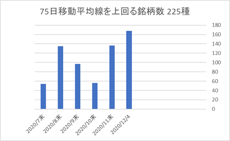 225銘柄