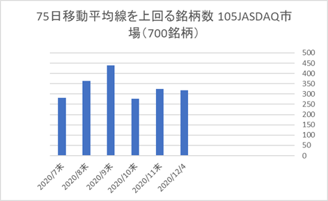 JASDAQ銘柄