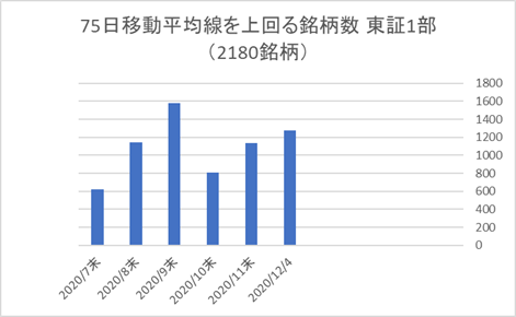 東証1部銘柄