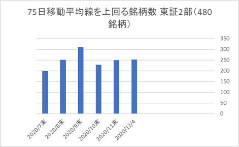 東証2部銘柄