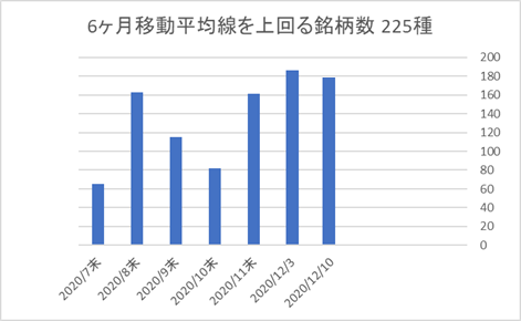 225銘柄