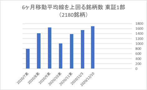 東証1部銘柄