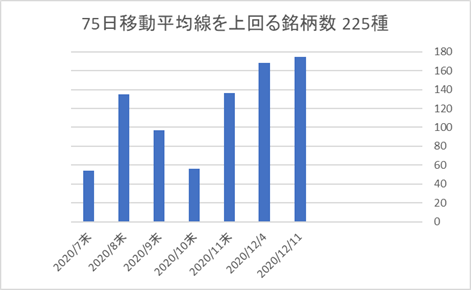 225銘柄