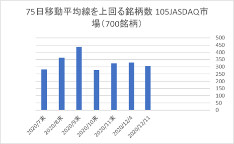 JASDAQ銘柄