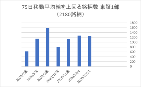 東証1部銘柄