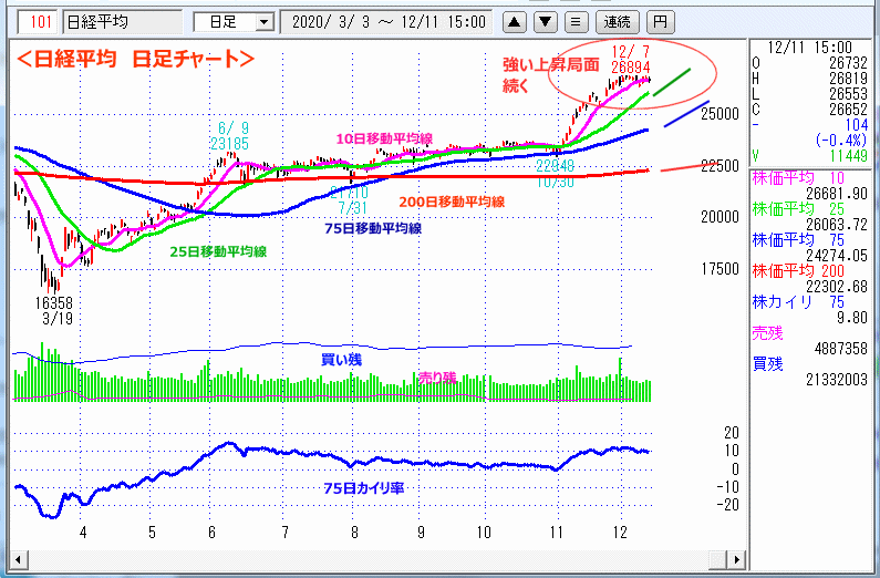 日経平均　日足チャート